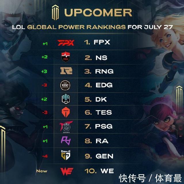 他的出色表 他的出色表